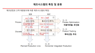 제조시스템의 특징 및 분류
제조공정과 고객 대응방식에 따른 제조시스템의 특징:
 