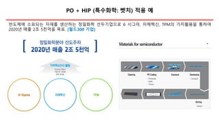 PO + HIP (특수화학: 벳치) 적용 예
반도체에 소요되는 자재를 생산하는 정밀화학 선두기업으로 6 시그마, 자체혁신, TPM의 가치활용을 통하여
2020년 매출 2조 5천억을 목표. [월드300 기업]
 