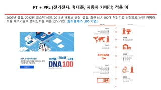PT + PPL (전기전자: 휴대폰, 자동차 카메라) 적용 예
2009년 설립, 2012년 코스닥 상장, 2013년 베트남 공장 설립, 최근 NIA 100대 혁신기업 선정으로 선진 카메라
모듈 제조기술로 벤처신화를 이룬 선도기업. [월드클래스 300 기업]
 