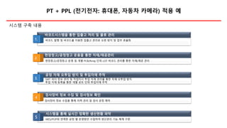PT + PPL (전기전자: 휴대폰, 자동차 카메라) 적용 예
시스템 구축 내용
SMT 피더 정보 관리 및 작업지시 투입 자재 관리를 통한 자재 오투입 방지
투입 자재 등록을 통한 개별 로트 단위 투입자재 추적
공정 자재 오투입 방지 및 투입자재 추적
바코드 발행 및 바코드를 이용한 입출고 관리로 오류 방지 및 업무 효율화
바코드시스템을 통한 입출고 처리 및 물류 관리
MES/POP와 연계한 공정 별 운영방안 수립하여 생산관리 기능 체계 구현
시스템을 통해 실시간 정확한 생산현황 파악
현장창고/공정창고 운영 및 개별 PCB/Array 단위 LOT 바코드 관리를 통한 자재/재공 관리
현장창고/공정창고 운용을 통한 자재/재공관리
검사장비 정보 수집 및 검사정보 확인
검사장비 정보 수집을 통해 이력 관리 및 검사 공정 제어
 