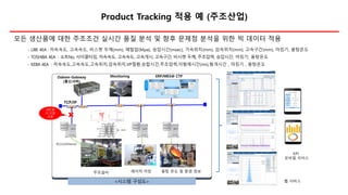 Product Tracking 적용 예 (주조산업)
▪
▪
▪
TCP/IP
RS232/Ethernet
Dabom-Gateway
(통신서버)
Monitoring ERP/MES@ CTP
네트워
크 단절
지원
모든 생산품에 대한 주조조건 실시간 품질 분석 및 향후 문제점 분석을 위한 빅 데이터 적용
 