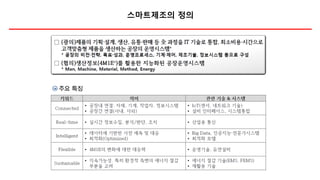 스마트제조의 정의
 