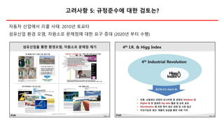 고려사항 5: 규정준수에 대한 검토는?
자동차 산업에서 리콜 사태: 2010년 토요타
섬유산업 환경 오염, 자원소모 문제점에 대한 요구 증대 (2020년 부터 수행)
 