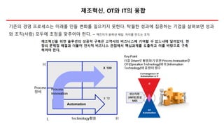 제조혁신, OT와 IT의 융합
기존의 경영 프로세스는 미래를 만들 변화를 일으키지 못한다. 탁월한 성과에 집중하는 기업을 살펴보면 성과
와 조직(사람) 모두에 초점을 맞추어야 한다. – 맥킨지가 밝혀낸 해답. 차이를 만드는 조직
 