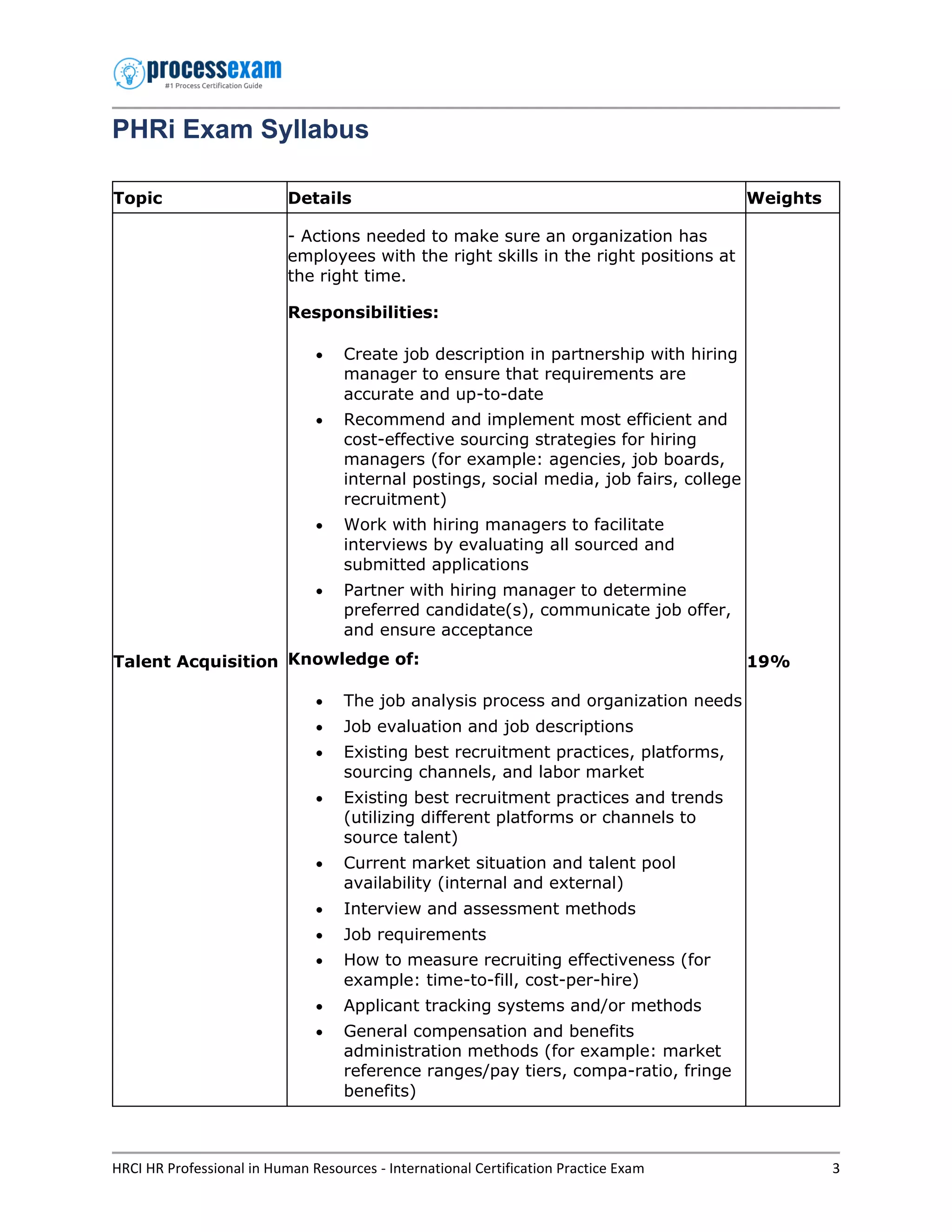 Best Way to Prepare for HRCI PHRi Certification Exam pdf Best Way to Prepare for HRCI PHRi Certification Exam pdf