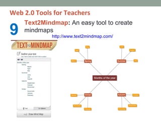 Web 2.0 Tools for Teachers
    Text2Mindmap: An easy tool to create
9   mindmaps
             http://www.text2mindmap.com/
 