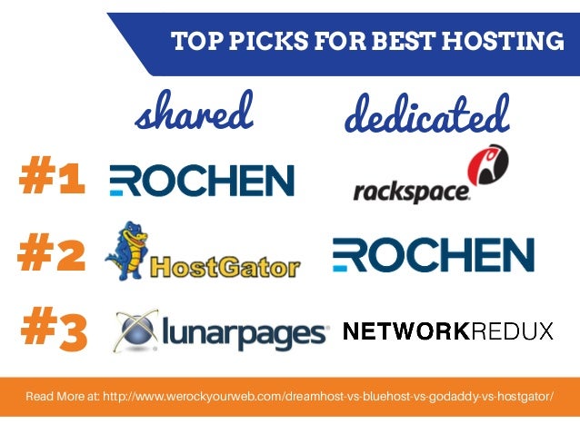 Best web hosting options
