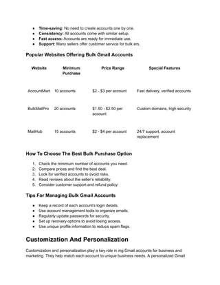 ●​ Time-saving: No need to create accounts one by one.
●​ Consistency: All accounts come with similar setup.
●​ Fast access: Accounts are ready for immediate use.
●​ Support: Many sellers offer customer service for bulk ers.
Popular Websites Offering Bulk Gmail Accounts
Website Minimum
Purchase
Price Range Special Features
AccountMart 10 accounts $2 - $3 per account Fast delivery, verified accounts
BulkMailPro 20 accounts $1.50 - $2.50 per
account
Custom domains, high security
MailHub 15 accounts $2 - $4 per account 24/7 support, account
replacement
How To Choose The Best Bulk Purchase Option
1.​ Check the minimum number of accounts you need.
2.​ Compare prices and find the best deal.
3.​ Look for verified accounts to avoid risks.
4.​ Read reviews about the seller’s reliability.
5.​ Consider customer support and refund policy.
Tips For Managing Bulk Gmail Accounts
●​ Keep a record of each account’s login details.
●​ Use account management tools to organize emails.
●​ Regularly update passwords for security.
●​ Set up recovery options to avoid losing access.
●​ Use unique profile information to reduce spam flags.
Customization And Personalization
Customization and personalization play a key role in ing Gmail accounts for business and
marketing. They help match each account to unique business needs. A personalized Gmail
 
