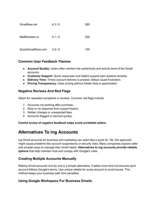 GmailNow.net 4.3 / 5 280
MailBoosters.io 4.1 / 5 200
QuickGmailStore.com 3.9 / 5 150
Common User Feedback Themes
●​ Account Quality: Users often mention the authenticity and activity level of the Gmail
accounts.
●​ Customer Support: Quick responses and helpful support earn positive remarks.
●​ Delivery Time: Timely account delivery is praised; delays cause frustration.
●​ Pricing Transparency: Clear pricing without hidden fees is appreciated.
Negative Reviews And Red Flags
Watch for repeated complaints in reviews. Common red flags include:
1.​ Accounts not working after purchase.
2.​ Slow or no response from support teams.
3.​ Hidden charges or unexpected fees.
4.​ Accounts flagged or banned quickly.
Careful review of negative feedback helps avoid unreliable sellers.
Alternatives To ing Accounts
ing Gmail accounts for business and marketing can seem like a quick fix. Yet, this approach
might cause problems like account suspensions or security risks. Many companies explore safer
and smarter ways to manage their email needs. Alternatives to ing accounts provide reliable
options that help maintain trust and comply with Google's rules.
Creating Multiple Accounts Manually
Making Gmail accounts one by one is a simple alternative. It takes more time but ensures each
account follows Google's terms. Use unique details for every account to avoid issues. This
method keeps your business safe from penalties.
Using Google Workspace For Business Emails
 