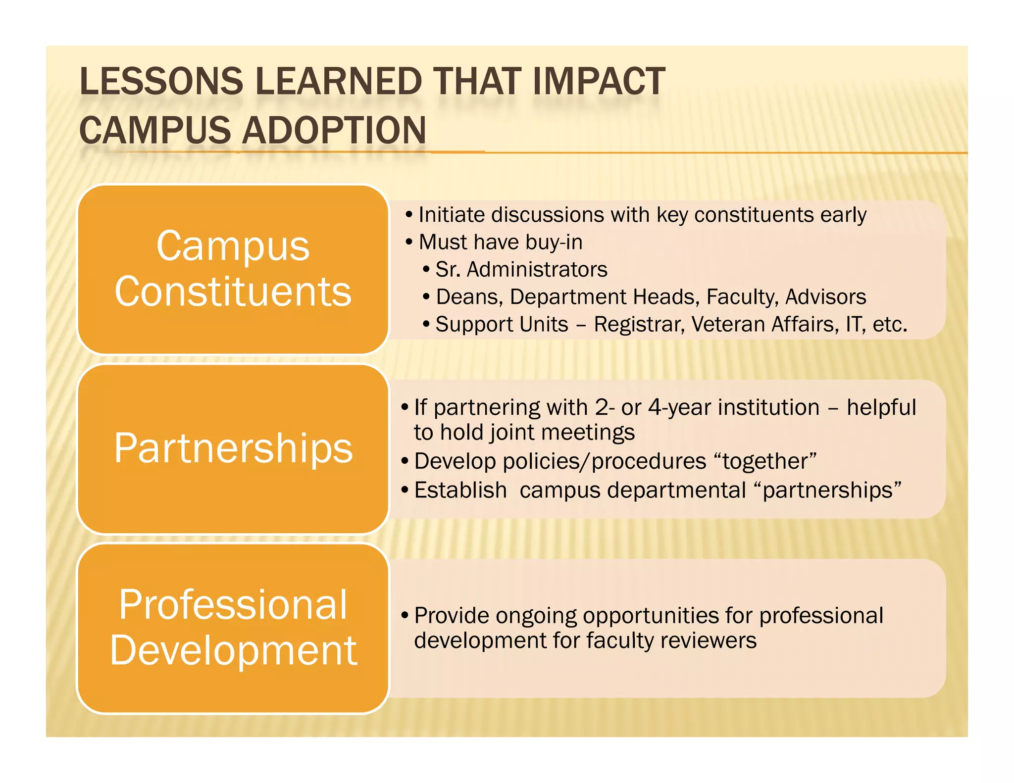LESSONS LEARNED THAT IMPACT
CAMPUS ADOPTION
                 •Initiate discussions with key constituents early
   Campus        •Must have buy-in
                  •Sr. Administrators
 Constituents     •Deans, Department Heads, Faculty, Advisors
                  •Support Units – Registrar, Veteran Affairs, IT, etc.


                 •If partnering with 2- or 4-year institution – helpful
                  to hold joint meetings
                          j            g
 Partnerships    •Develop policies/procedures “together”
                 •Establish campus departmental “partnerships”



 Professional    •Provide ongoing opportunities for professional
 Development
 D l         t    development for faculty reviewers
 