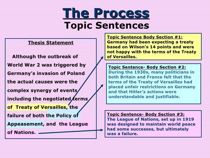 Thesis statement for the treaty of Versailles?Access 23 best answers & solutions. a good thesis statement for the treaty of versailles