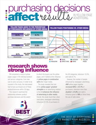 Directional Advertising - ©2013 Best Media