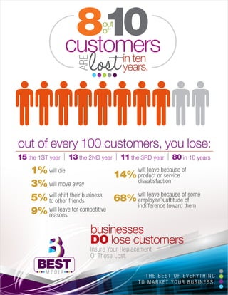 Directional Advertising - ©2013 Best Media