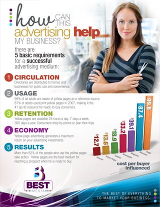 Directional Advertising - ©2013 Best Media