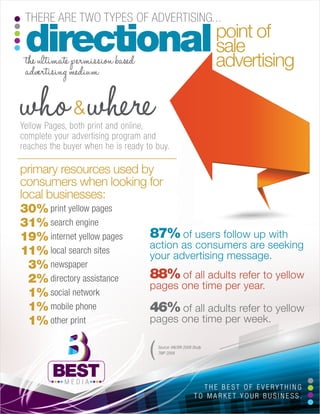 Directional Advertising - ©2013 Best Media