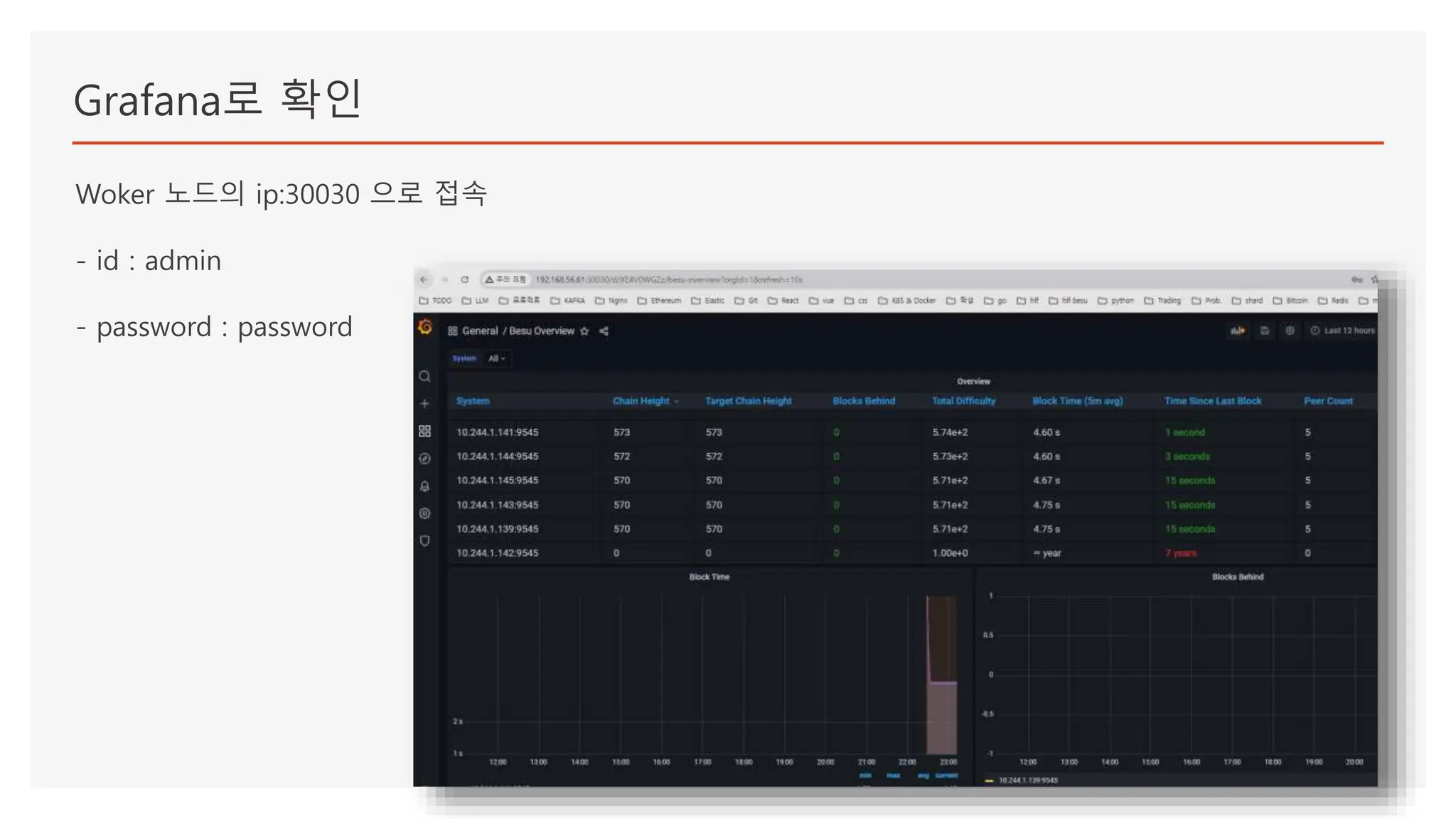 Grafana로 확인
Woker 노드의 ip:30030 으로 접속
- id : admin
- password : password
 