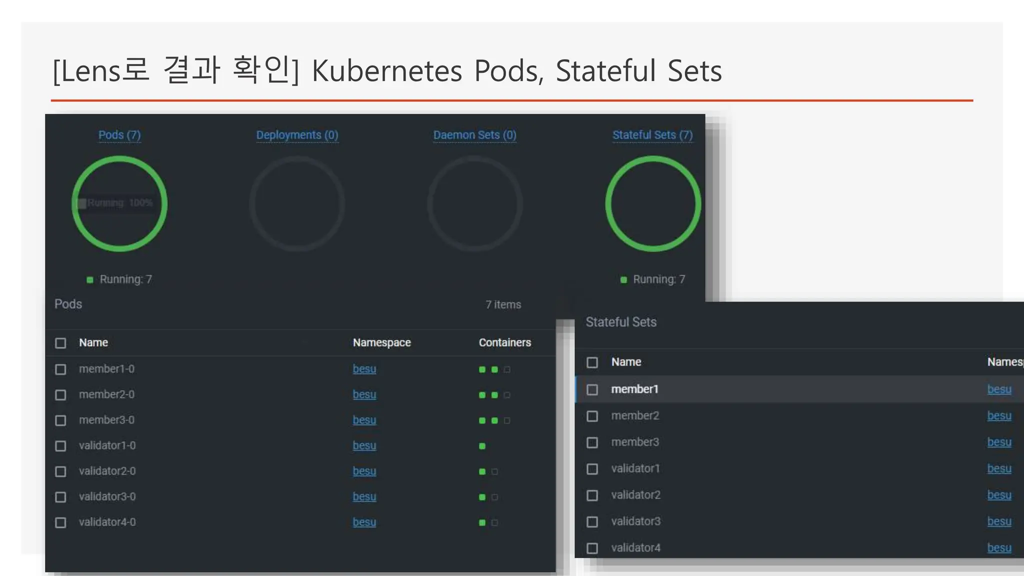 [Lens로 결과 확인] Kubernetes Pods, Stateful Sets
 