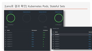 [Lens로 결과 확인] Kubernetes Pods, Stateful Sets
 