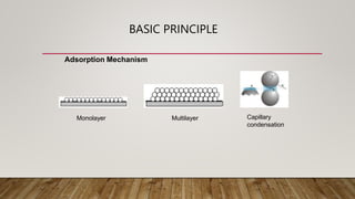 BASIC PRINCIPLE
Adsorption Mechanism
Monolayer Multilayer Capillary
condensation
 