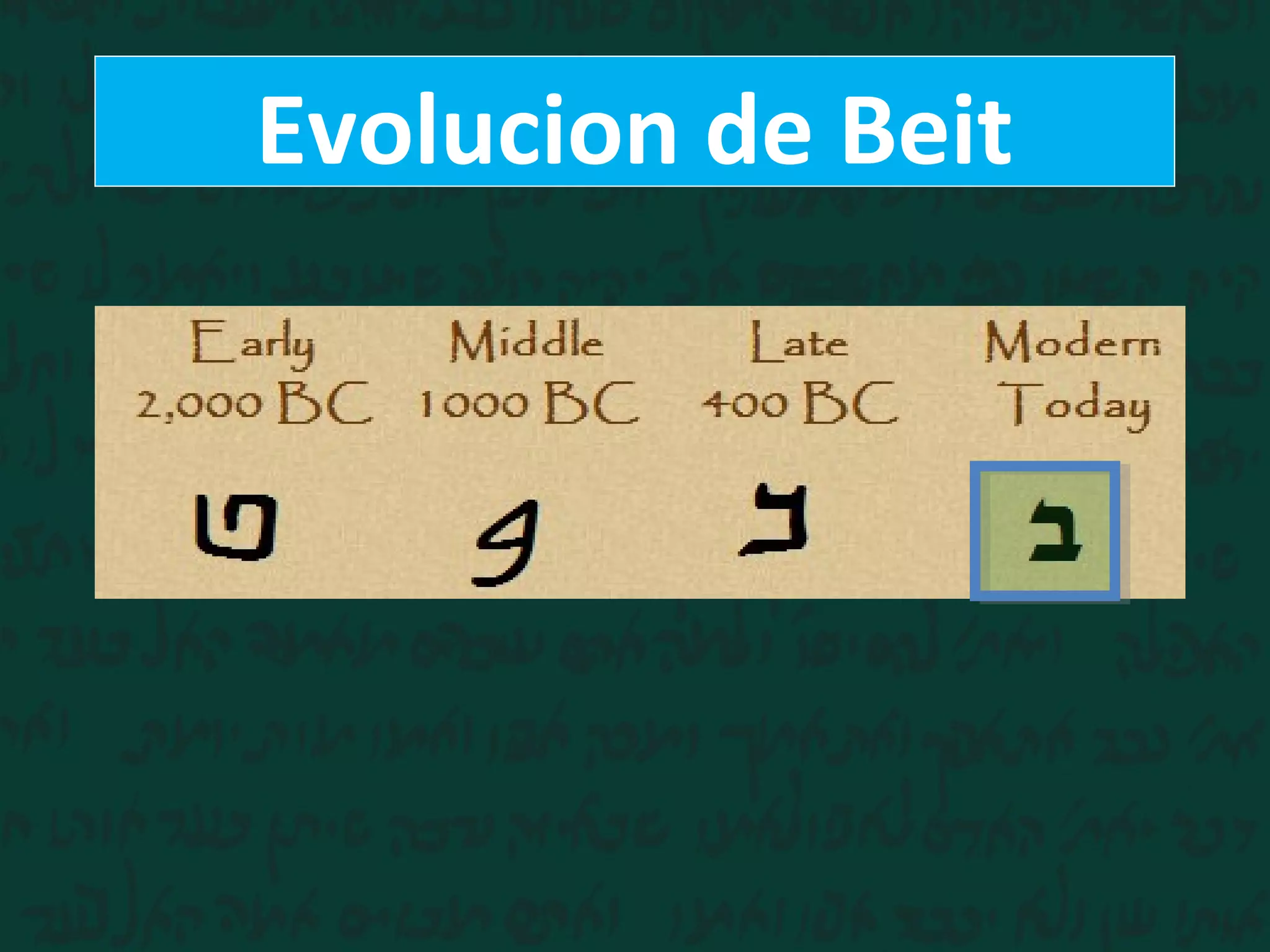 Evolucion de Beit
 