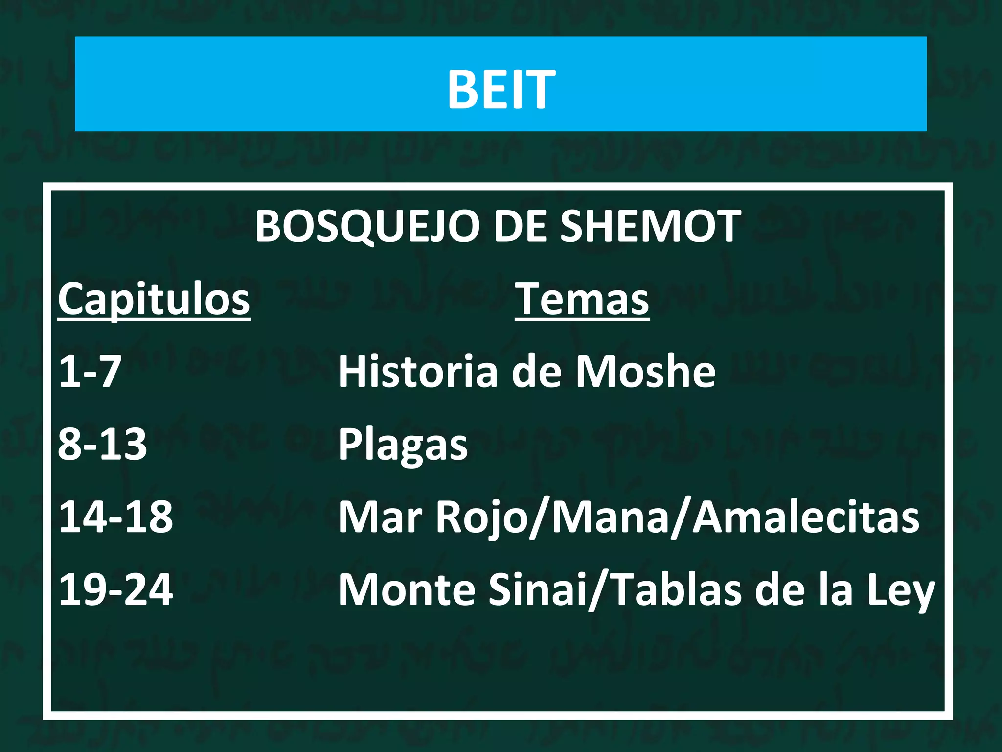 BOSQUEJO DE SHEMOT
Capitulos Temas
1-7 Historia de Moshe
8-13 Plagas
14-18 Mar Rojo/Mana/Amalecitas
19-24 Monte Sinai/Tablas de la Ley
BEIT
 
