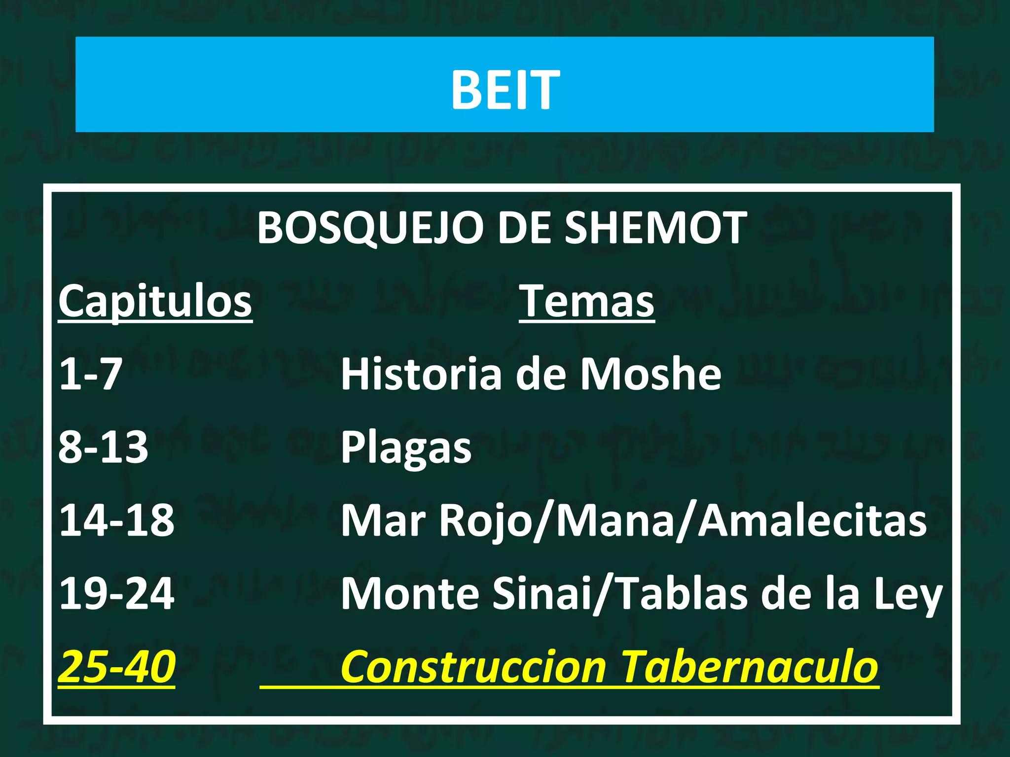 BOSQUEJO DE SHEMOT
Capitulos Temas
1-7 Historia de Moshe
8-13 Plagas
14-18 Mar Rojo/Mana/Amalecitas
19-24 Monte Sinai/Tablas de la Ley
25-40 Construccion Tabernaculo
BEIT
 