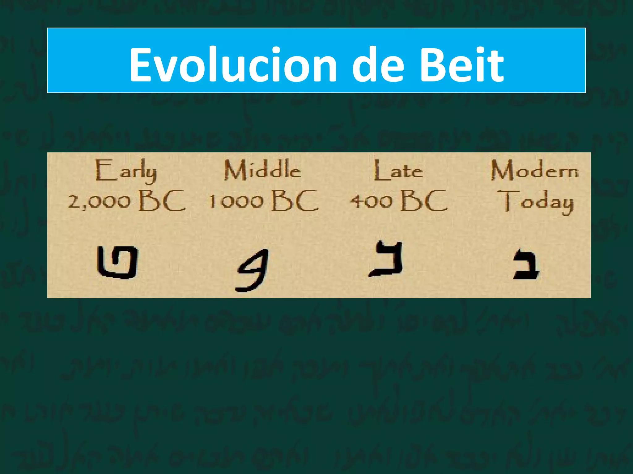 Evolucion de Beit
 