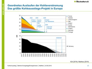 23
www.oeko.de
Geordnetes Auslaufen der Kohleverstromung
Das größte Kohleausstiegs-Projekt in Europa
Kohle-Ausstieg │ Berl...
