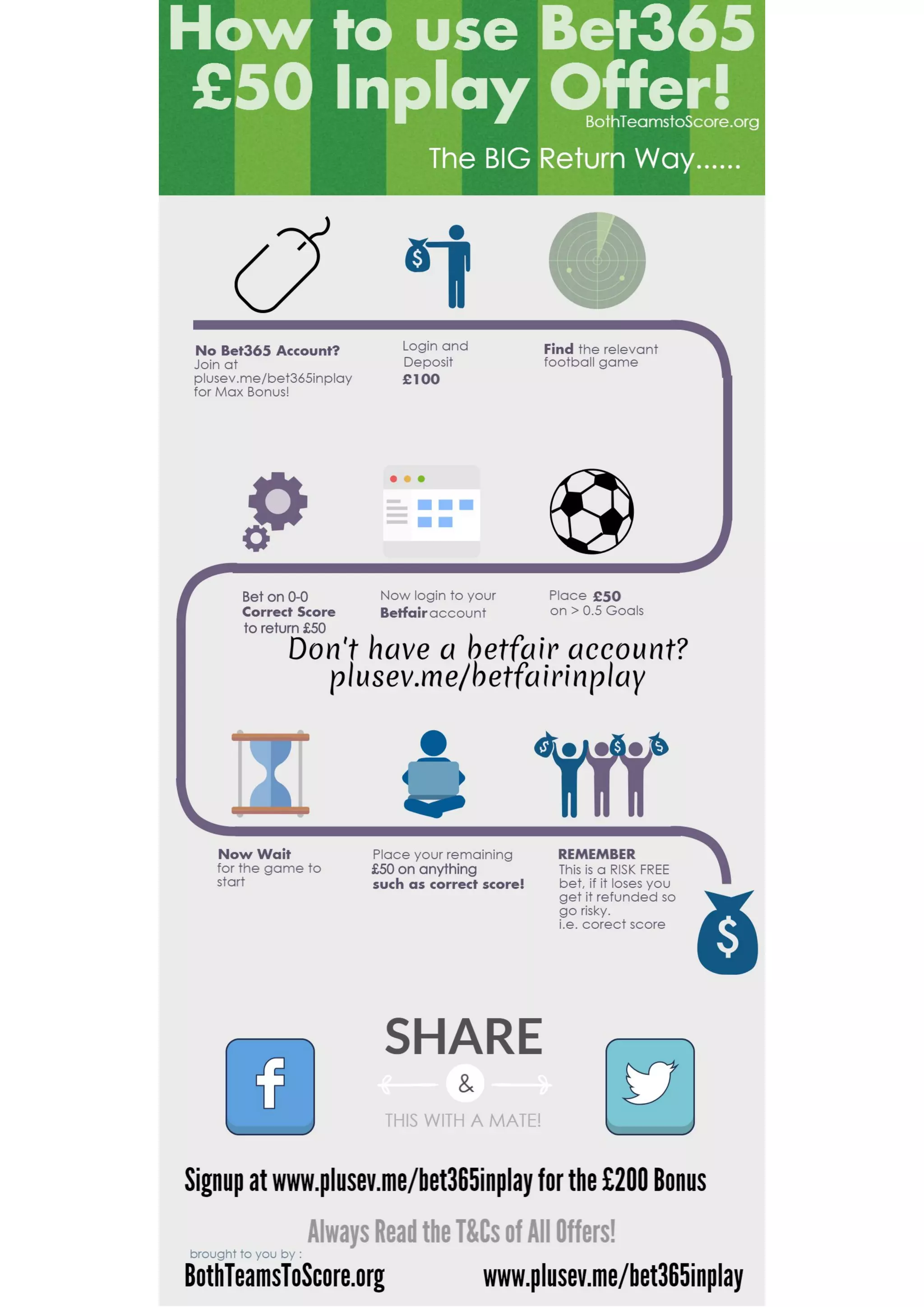 Reseña de Bet365: La Plataforma de Casino en Línea para México