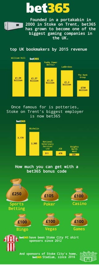 Bet365 bonus code casino offers Infographic