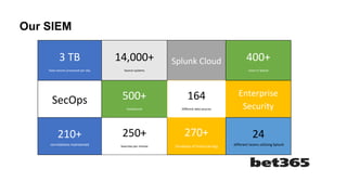 Our SIEM
3 TB
Data volume processed per day
14,000+
Source systems
Splunk Cloud 400+
Users in Splunk
SecOps 500+
Dashboards
164
Different data sources
Enterprise
Security
210+
correlations maintained
250+
Searches per minute
270+
Terabytes of historical logs
24
different teams utilizing Splunk
 