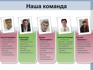 Наша команда Сергей Ерофеев  – Президент-Председатель совета директоров расширенного бизнес - инкубатора «Иннователь» Александр Слосман  – Генеральный директор расширенного бизнес - инкубатора «Иннователь» Вадим Котельников –  Главный  архитектор венчурного предпринимательства расширенного бизнес-инкубатора «Иннователь» Алексей Погодин  –  Главный бизнес - тренер Инноварситета венчурного предпринимательства «Иннователь» Татьяна  Сидорчук  –  Руководитель Школы-студии предпринимательского творчества «Иннователь»  