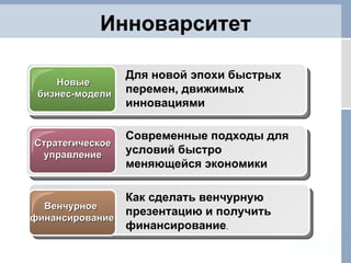 Инноварситет Новые  бизнес-модели Для новой эпохи быстрых перемен, движимых инновациями Стратегическое управление Современные подходы для условий быстро меняющейся экономики Венчурное  финансирование Как сделать венчурную презентацию и получить финансирование . 
