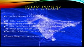 WhY IndIA?
 A rapidly growing online user base
 121 Million Internet Users
 65 Million Active Internet Users, up by 28% from 51 million in 2010
 50 Million users shop online on Ecommerce and Online Shopping Sites
 46+ Million Social Network Users
 346 million mobile users had subscribed to Data Packages.
 Source: IAMAI; Juxt; wearesocial 2011
 