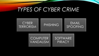 TYPES OF CYBER CRIME
 