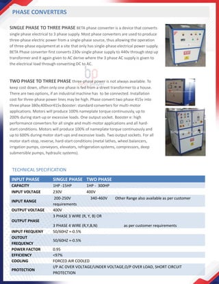 PHASE CONVERTERS
SINGLE PHASE TO THREE PHASE BETA phase converter is a device that converts
single phase electrical to 3 phase supply. Most phase converters are used to produce
three-phase electric power from a single-phase source, thus allowing the operation
of three-phase equipment at a site that only has single-phase electrical power supply.
BETA Phase converter first converts 230v single phase supply to 440v through step up
transformer and it again given to AC derive where the 3 phase AC supply is given to
the electrical load through converting DC to AC.
TWO PHASE TO THREE PHASE three-phase power is not always available. To
keep cost down, often only one phase is fed from a street transformer to a house.
There are two options, if an industrial machine has to be connected. Installation
cost for three-phase power lines may be high. Phase convert two phase 415v into
three phase 380v,400vor415v.Booster: standard converters for multi-motor
applications. Motors will produce 100% nameplate torque continuously, up to
200% during start-up or excessive loads. One output socket. Booster e: high
performance converters for all single and multi-motor applications and all hard-
start conditions. Motors will produce 100% of nameplate torque continuously and
up to 600% during motor start-ups and excessive loads. Two output sockets. For all
motor start-stop, reverse, hard-start conditions (metal lathes, wheel balancers,
irrigation pumps, conveyors, elevators, refrigeration systems, compressors, deep
submersible pumps, hydraulic systems).
INPUT PHASE SINGLE PHASE TWO PHASE
CAPACITY 1HP -15HP 1HP - 300HP
INPUT VOLTAGE 230V 400V
INPUT RANGE
200-250V 340-460V Other Range also available as per customer
requirements
OUTPUT VOLTAGE 400V
OUTPUT PHASE
3 PHASE 3 WIRE (R, Y, B) OR
3 PHASE 4 WIRE (R,Y,B,N) as per customer requirements
INPUT FREQUENY 50/60HZ +-0.5%
OUTOUT
FREQUENCY
50/60HZ +-0.5%
POWER FACTOR 0.95
EFFICIENCY <97%
COOLING FORCED AIR COOLED
PROTECTION
I/P AC OVER VOLTAGE/UNDER VOLTAGE,O/P OVER LOAD, SHORT CIRCUIT
PROTECTION
TECHNICAL SPECIFICATION
 