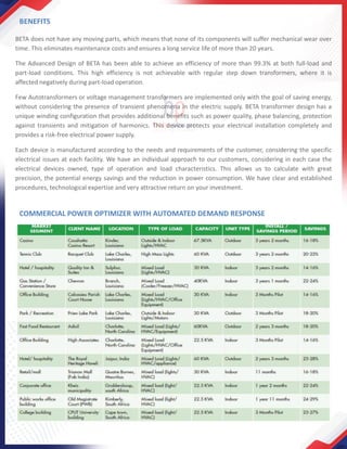 BENEFITS
BETA does not have any moving parts, which means that none of its components will suffer mechanical wear over
time. This eliminates maintenance costs and ensures a long service life of more than 20 years.
The Advanced Design of BETA has been able to achieve an efficiency of more than 99.3% at both full-load and
part-load conditions. This high efficiency is not achievable with regular step down transformers, where it is
affected negatively during part-load operation.
Few Autotransformers or voltage management transformers are implemented only with the goal of saving energy,
without considering the presence of transient phenomena in the electric supply. BETA transformer design has a
unique winding configuration that provides additional benefits such as power quality, phase balancing, protection
against transients and mitigation of harmonics. This device protects your electrical installation completely and
provides a risk-free electrical power supply.
Each device is manufactured according to the needs and requirements of the customer, considering the specific
electrical issues at each facility. We have an individual approach to our customers, considering in each case the
electrical devices owned, type of operation and load characteristics. This allows us to calculate with great
precision, the potential energy savings and the reduction in power consumption. We have clear and established
procedures, technological expertise and very attractive return on your investment.
COMMERCIAL POWER OPTIMIZER WITH AUTOMATED DEMAND RESPONSE
 
