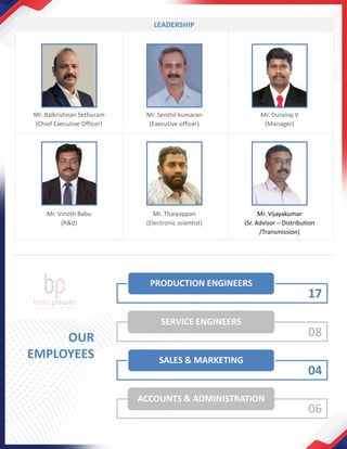 LEADERSHIP
Mr. Balkrishnan Sethuram
(Chief Executive Officer)
Mr. Senthil kumaran
(Executive officer)
Mr. Durairaj V
(Manager)
Mr. Vinoth Babu
(R&d)
Mr. Thaiyappan
(Electronic scientist)
Mr. Vijayakumar
(Sr. Advisor – Distribution
/Transmission)
PRODUCTION ENGINEERS
SERVICE ENGINEERS
SALES & MARKETING
ACCOUNTS & ADMINISTRATION
17
08
04
06
OUR
EMPLOYEES
 
