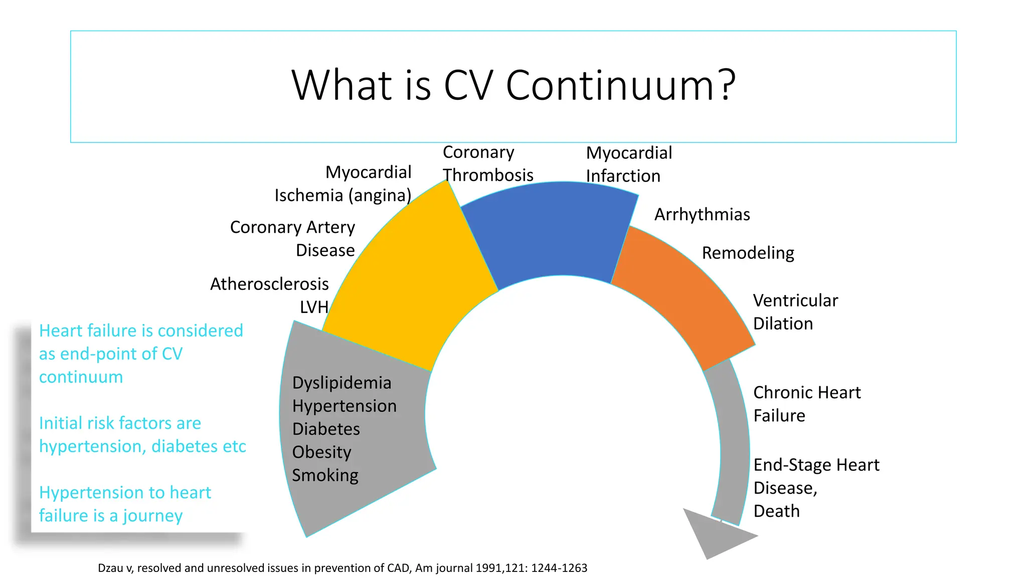 Beta-blockers in CV risk reduction across continuum(6) copy.pptx