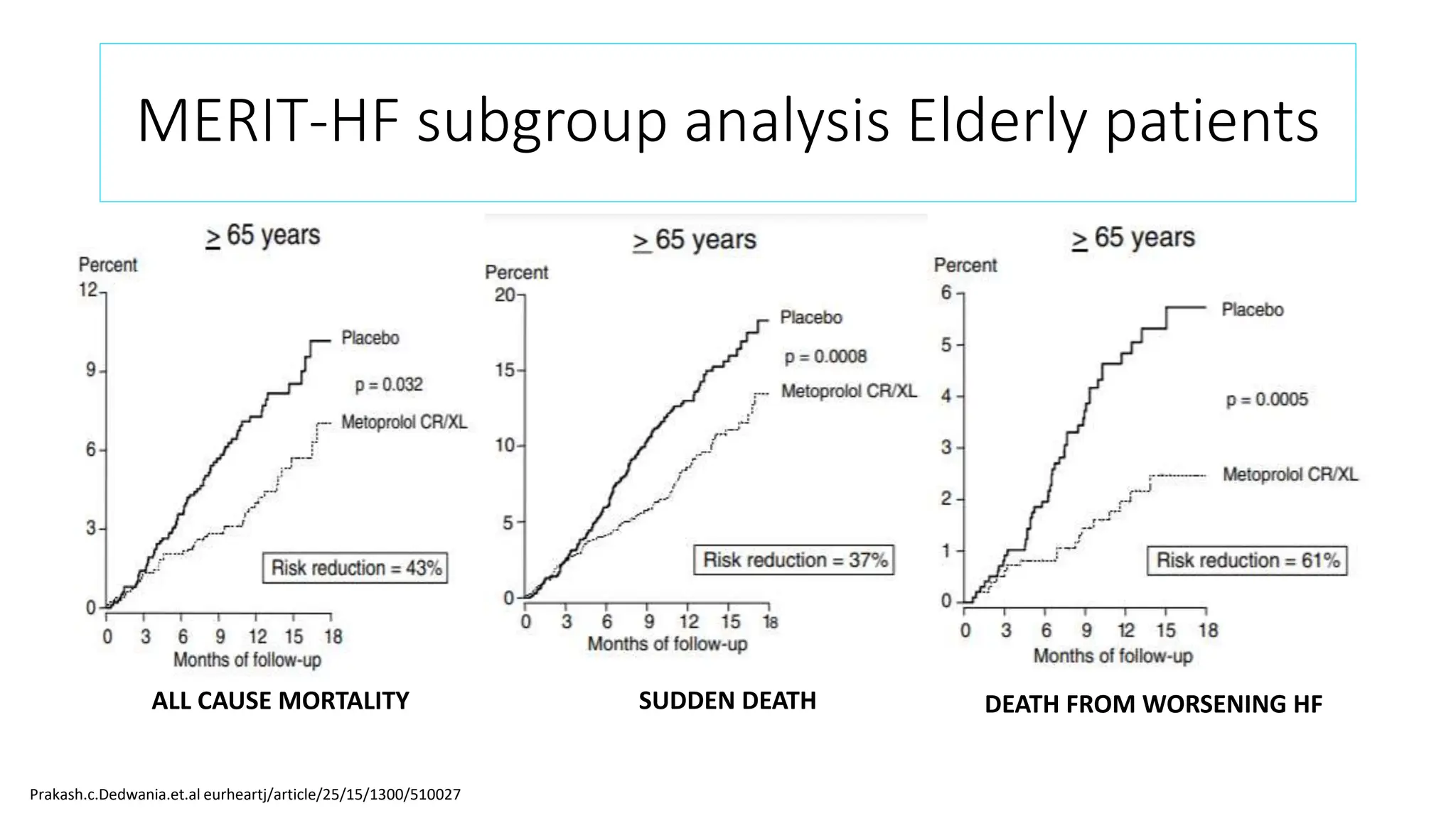 Beta-blockers in CV risk reduction across continuum(6) copy.pptx