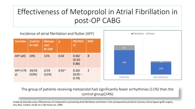 Beta-blockers in CV risk reduction across continuum(6) copy.pptx