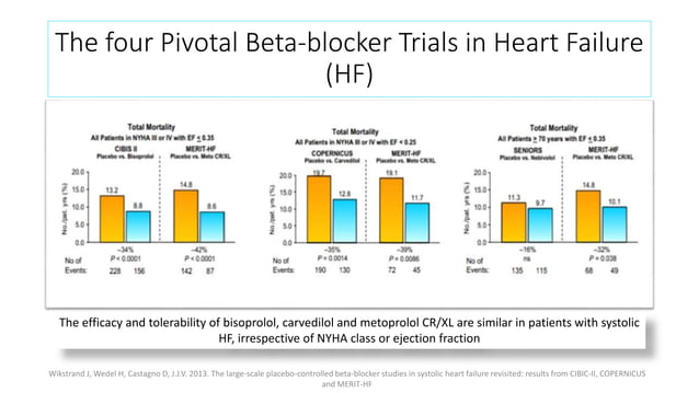 Beta-blockers in CV risk reduction across continuum(6) copy.pptx