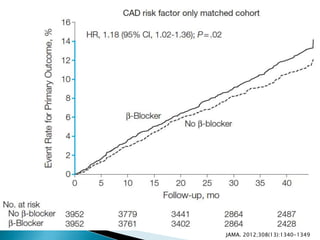 JAMA. 2012;308(13):1340-1349
 