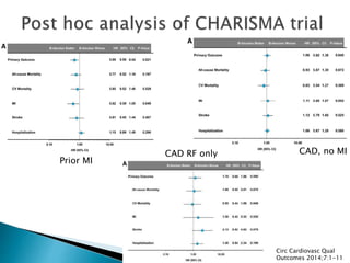Prior MI
CAD, no MICAD RF only
Circ Cardiovasc Qual
Outcomes 2014;7:1-11
 