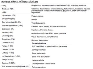 Adverse effects of beta-blockers
 