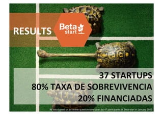 RESULTS	
  



                                37	
  STARTUPS	
  
        80%	
  TAXA	
  DE	
  SOBREVIVENCIA	
  
                        20%	
  FINANCIADAS	
  

              All data based on an online questionnaire taken by 47 participants of Beta-start in January 2013
 