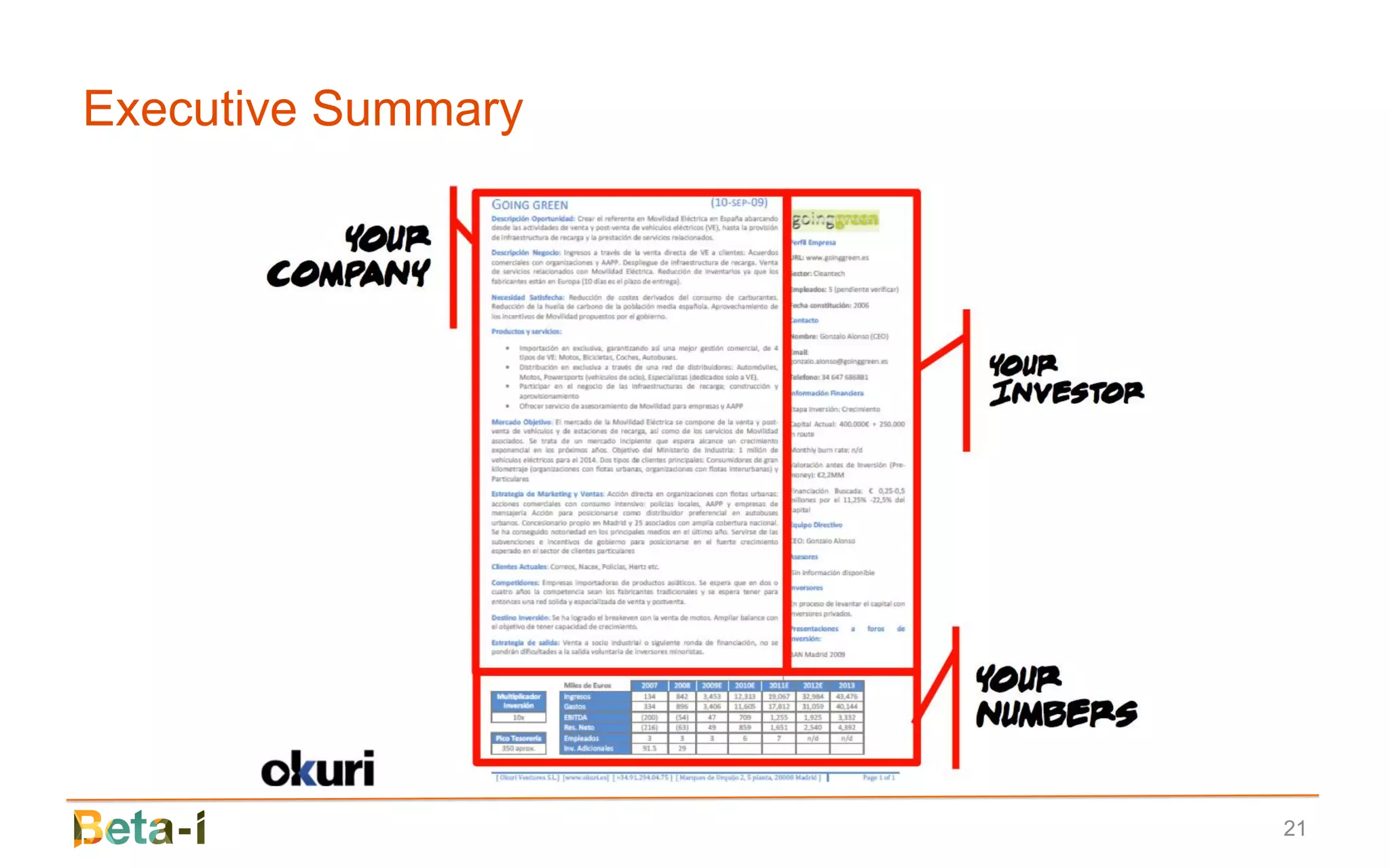 Executive Summary




                    21
 