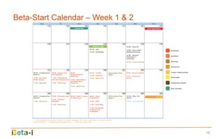 Beta-Start Calendar – Week 1 & 2




                                   16
 