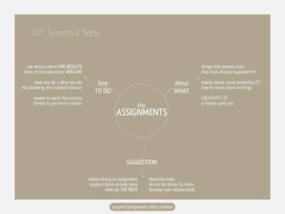 07 Second Year


 not always about END RESULTS                                                                     things that already exist
more of an exploratory VENTURE                                                                    that have already happened ##

       how you do > what you do           how                                        about        mainly about visual aesthetics (!)
the planning, the method matters                                                                  how to see & observe things
                                         TO DO                                       WHAT
      meant to teach the process                                                                  CREATIVITY (!)
      iterate to get better results                             the                               is totally upto you

                                                     ASSIGNMENTS



                                                          SUGGESTION

                                      before doing an assignment      drive the tools
                                       explore those already done     do not be driven by them
                                                then do THE NEXT      develop new relationships


                                                  suspend judgement while creation
 