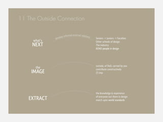 11 The Outside Connection

                          rmal external relation
                  lop info                      s
              deve                                  Seniors -> Juniors -> Faculties
     what’s                                         Other schools of design
     NEXT                                           The industry
                                                    BOND people in design




                                                    outside, of DoD, carried by you
      the                                           contribute constructively
    IMAGE                                           (!) imp




                                                    the knowledge & experience

   EXTRACT                                          of everyone out there in design
                                                    match upto world standards
 